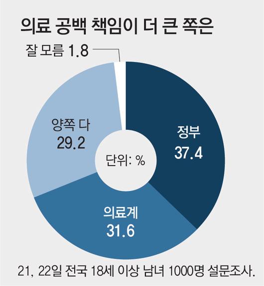 동아일보