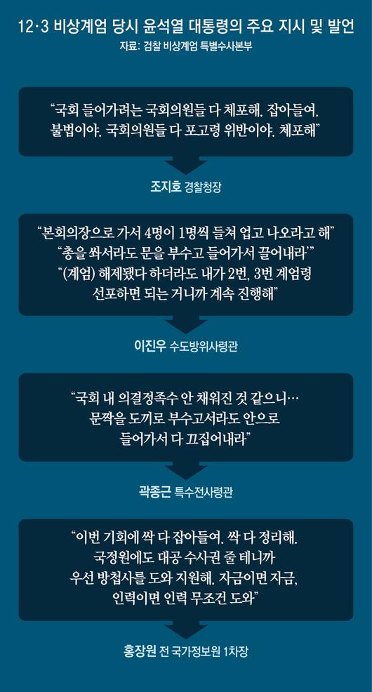 동아일보