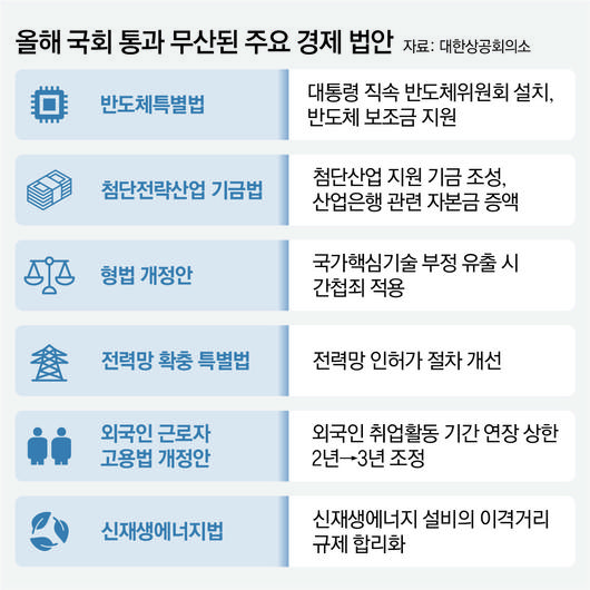 동아일보