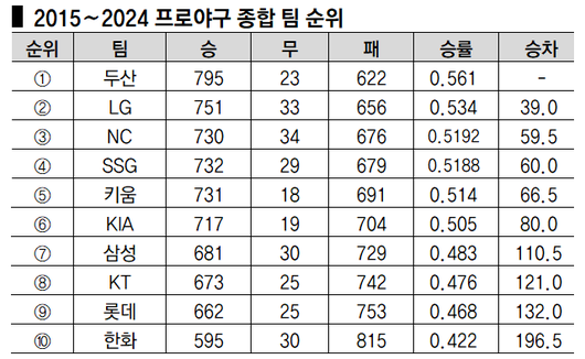 동아일보