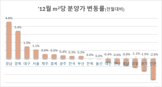 동아일보