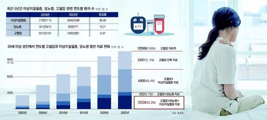 동아일보