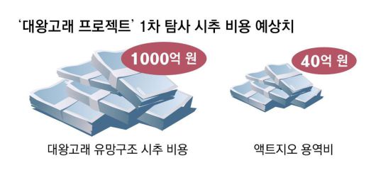 동아일보