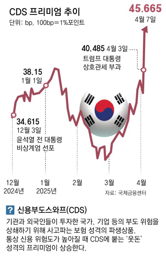 동아일보