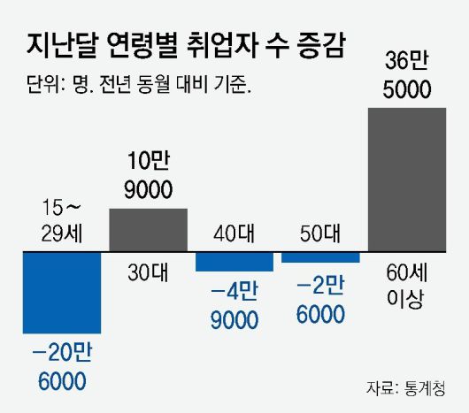 동아일보