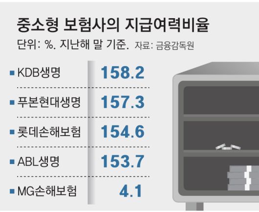 동아일보