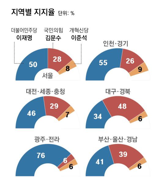 동아일보