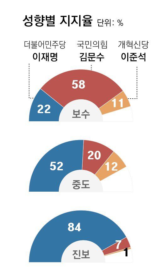 동아일보
