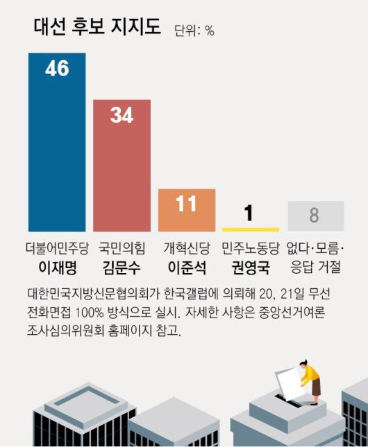 동아일보