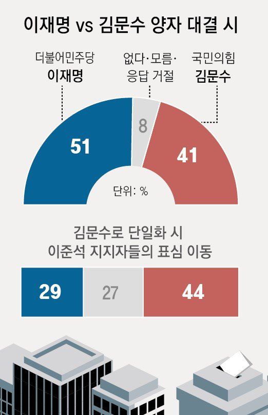 동아일보