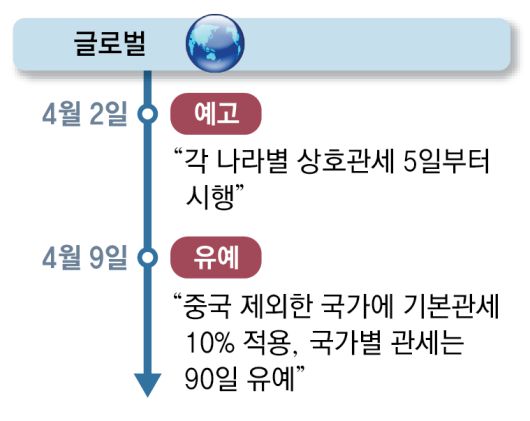동아일보