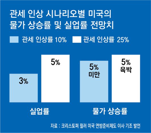 동아일보