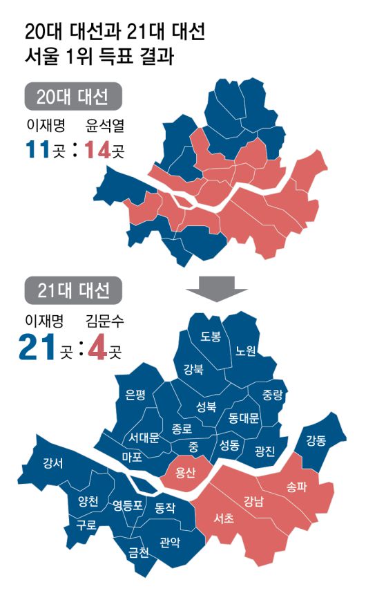 동아일보