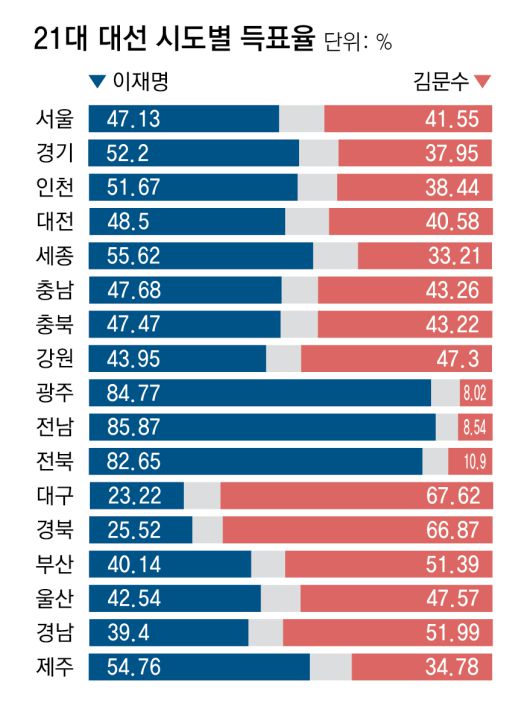 동아일보