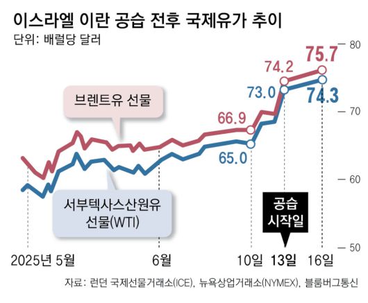 동아일보