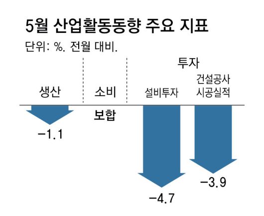 동아일보