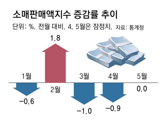동아일보