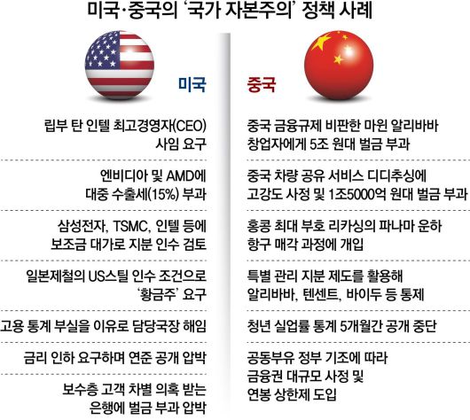 동아일보