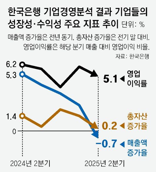 동아일보