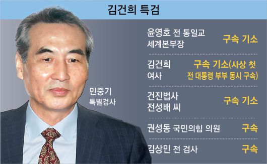 동아일보