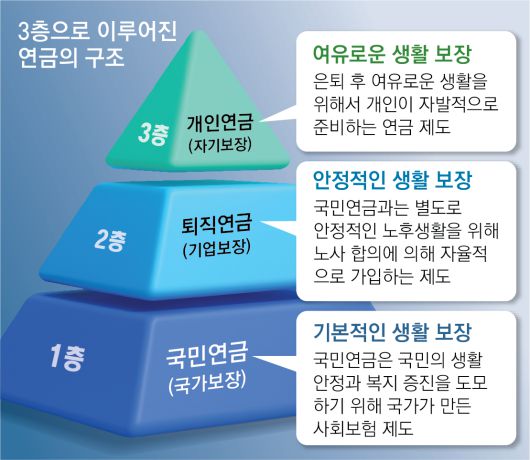 동아일보