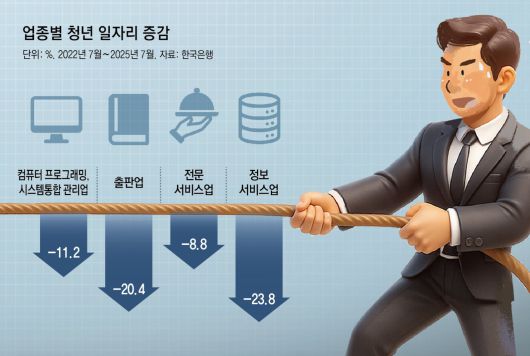 동아일보