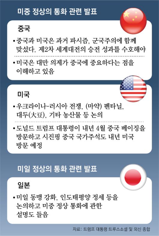 동아일보