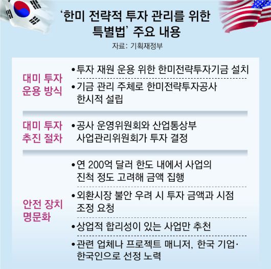동아일보