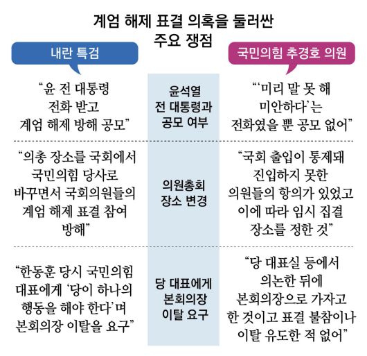 동아일보