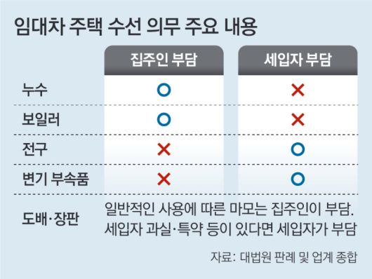 동아일보
