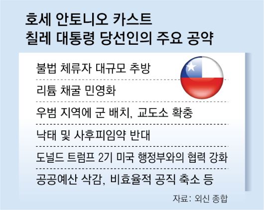 동아일보