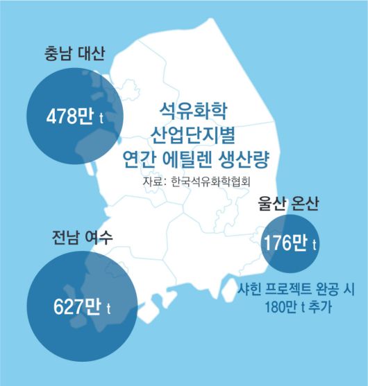 동아일보