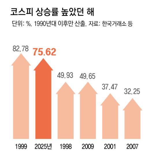 동아일보