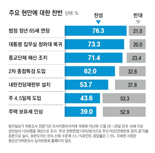 동아일보