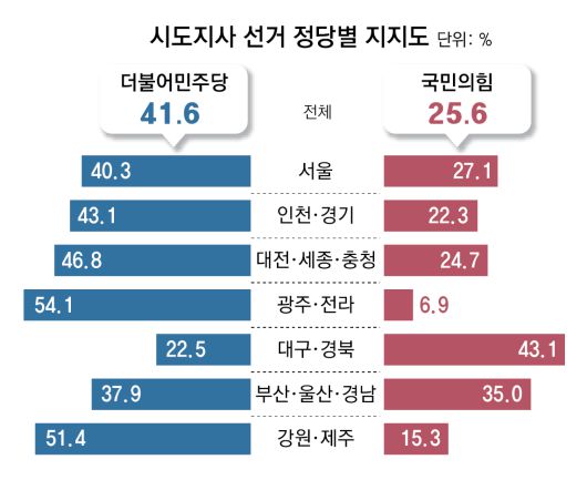 동아일보