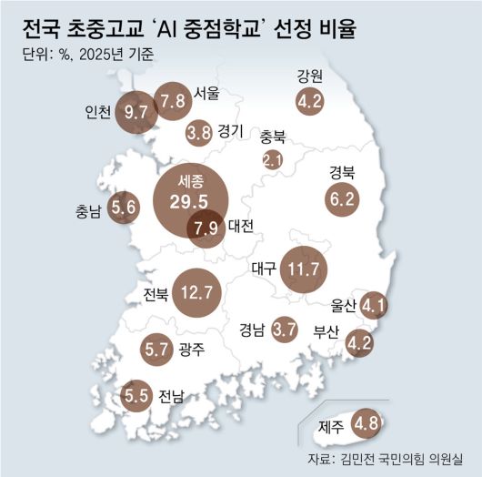 동아일보