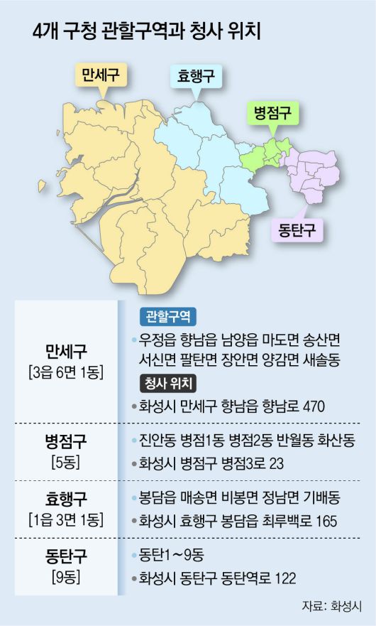 동아일보