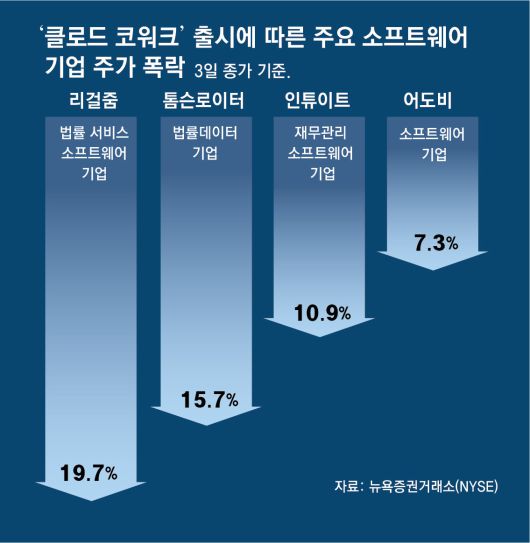 동아일보