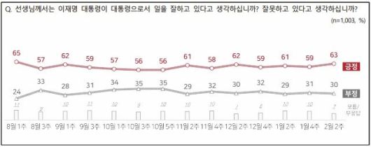동아일보
