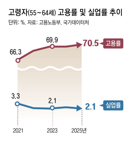 동아일보