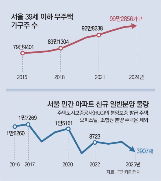 동아일보