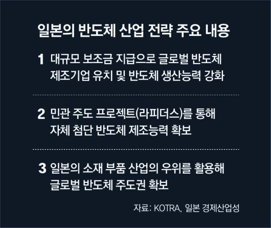 동아일보