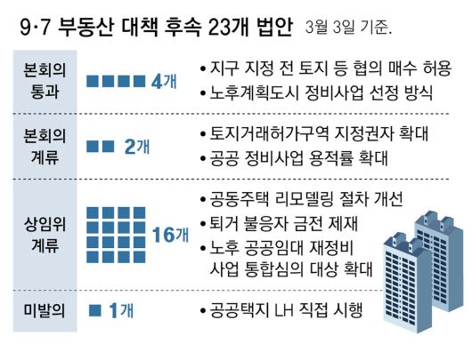 동아일보