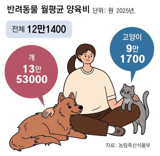 동아일보