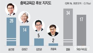 중부매일