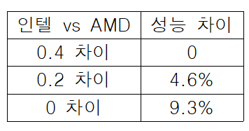 스마트PC사랑