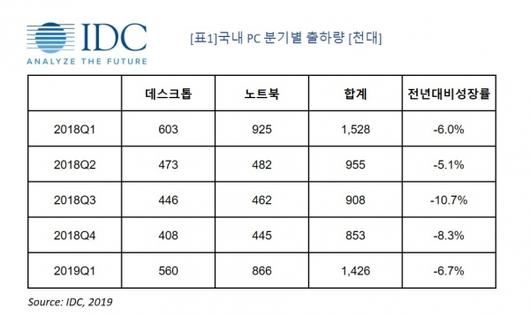 스마트PC사랑