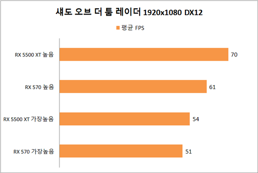 스마트PC사랑