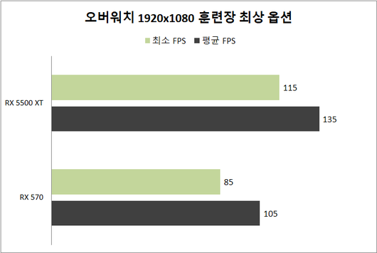 스마트PC사랑