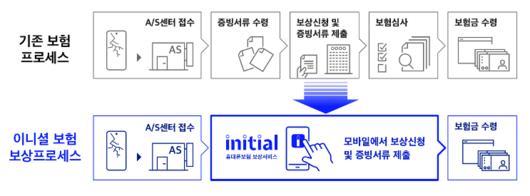 스마트PC사랑